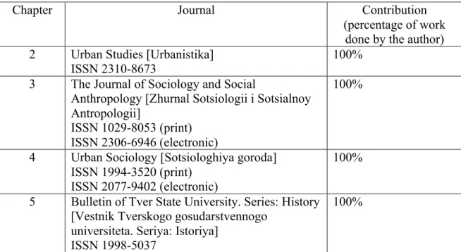 Table A1 Description of publications. 