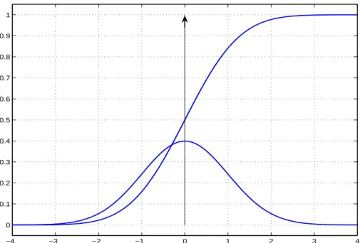 Abbildung 3.5: Verteilungsfunktion und Dichte der Standardnormalverteilung Bei Anwendungen der Normalverteilung werden h¨aufig ihre Quantile ben¨otigt.