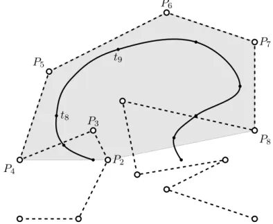 Abbildung 2.10.: B-Spline-Kurve aus Abbildung 2.8 mit Ordnung k = 7, Kontrollpunkten P 0 , 