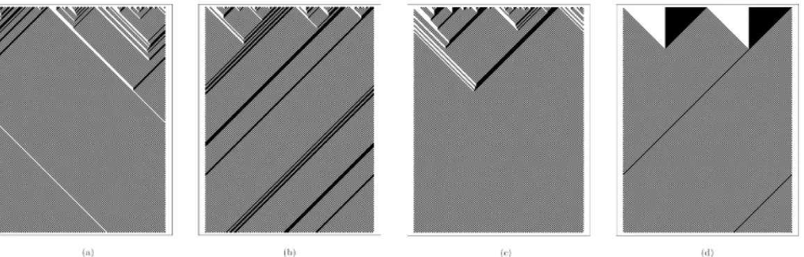 Figure 4.1.: Example of the use of rule 184 on four initial configurations. White pixels represent cells with state 0, black pixels represent cells with state 1