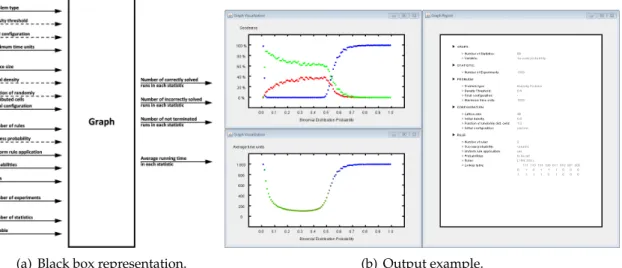 Figure 6.4.: Black box representation and output example of a Graph run. (a) Input ar- ar-rows are grouped by classes