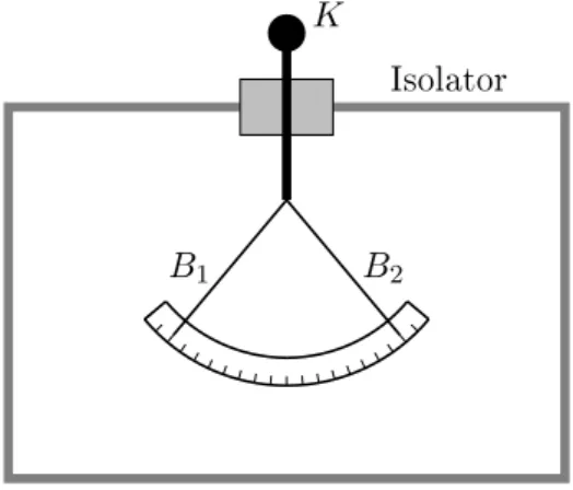 Abbildung 2.2: Blättchen Elektroskop.