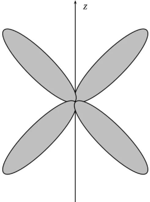 Abbildung 12.4: Winkelverteilung der elektrischen Quadrupolstrahlung.