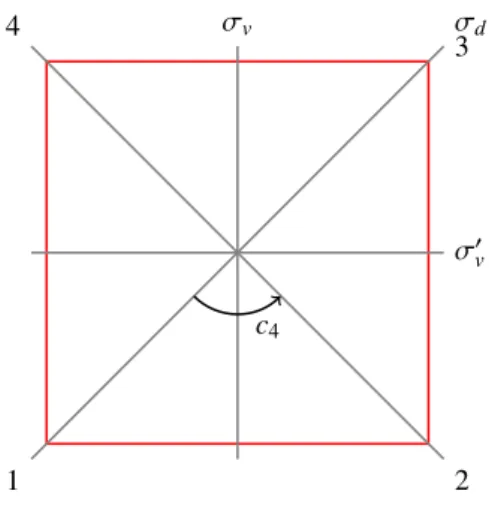 Abbildung 2.4: Symmetrien des gleichseitigen Vierecks.