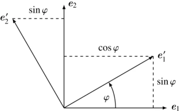 Abbildung 5.1: Drehung der Basisvektoren um 3-Achse.