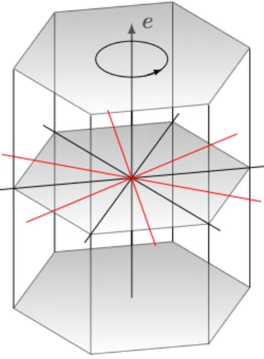 Abbildung 7.1: Die Decktransformationen eines Prismas über einem gleichseitigen n-Eck bilden die Diedergruppe D n .