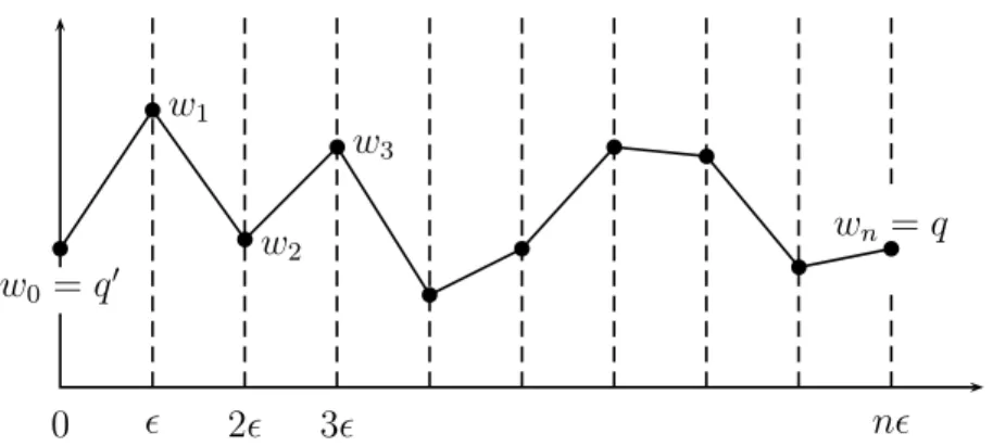 Figure 2.1: A broken path of a particle propagating from w 0 to w n .