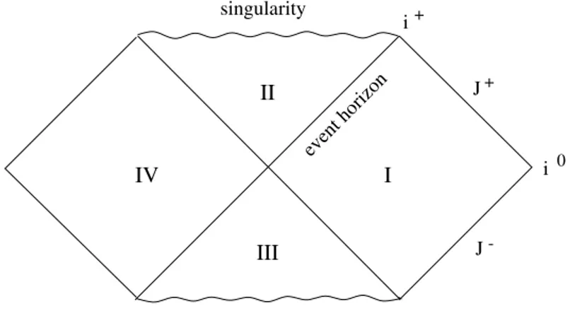 Figure 6: Conformal diagram of the extended Schwarzschild spacetime.