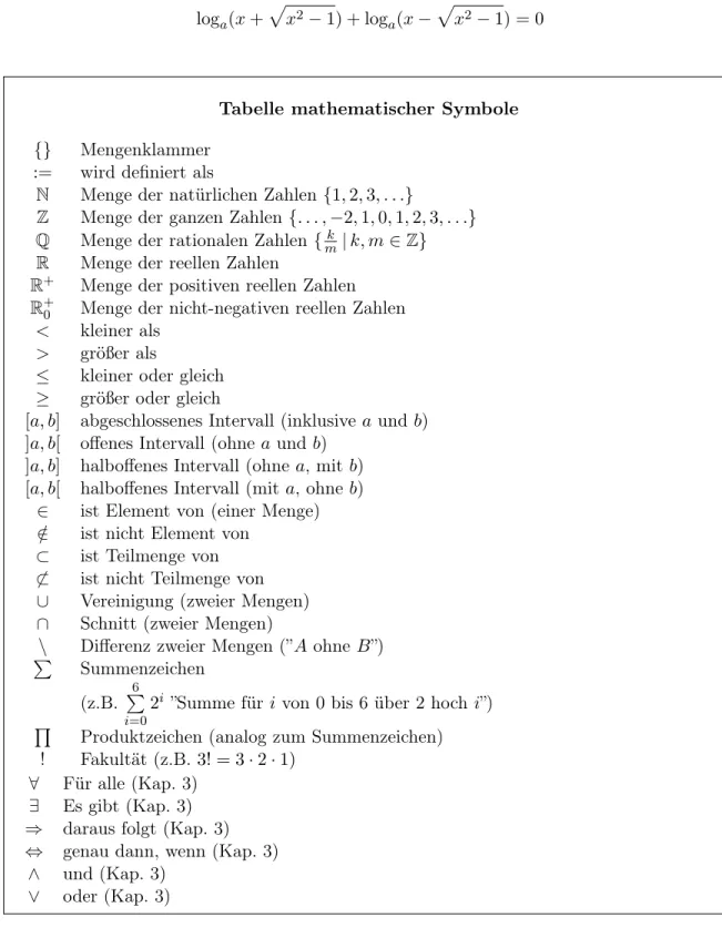 Tabelle mathematischer Symbole {} Mengenklammer