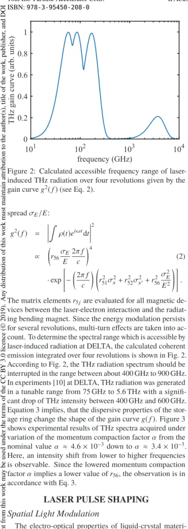 Figure 2: Calculated accessible frequency range of laser- laser-induced THz radiation over four revolutions given by the gain curve g 2 ( f ) (see Eq