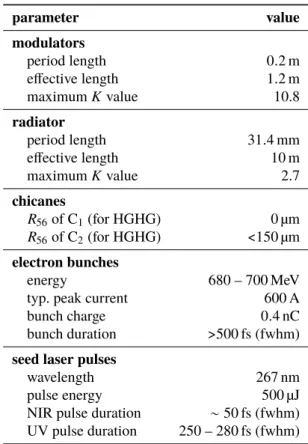 Figure 1 shows the essential components of sFLASH, their parameters are compiled in Table 1