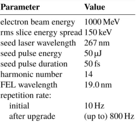 Table 1: Parameters for HGHG seeding at FLASH2 (for operation at the 14th harmonic)