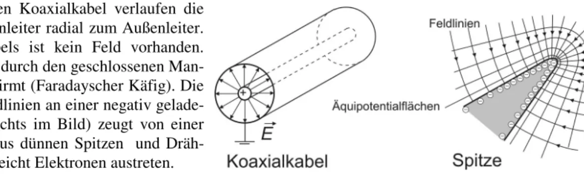 Abb. 2.1: Das elektrische Feld an Leiteroberflächen  Im  links  dargestellten  Koaxialkabel  verlaufen  die  Feldlinien vom Innenleiter radial zum Außenleiter