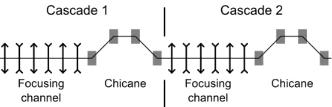 Figure 1: Schematic layout of an LSCA configuration with two cascades [1].
