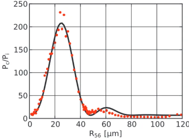 Figure 4: Measured spectrum of the U250 optical klystron tuned to 400 nm with a chicane current of 150 A 