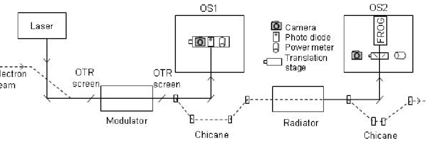 Figure 1: Schematic of the ORS set up. 