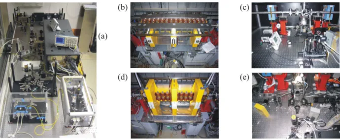 Figure 2: Photographs showing the laser system (a) with an Er-doped fiber oscillator, amplifier and second-harmonic generation stage and a Ti:sapphire amplifier, the modulator (b), the optical station 1 (c) with two chicane magnets visible, the radiator (d