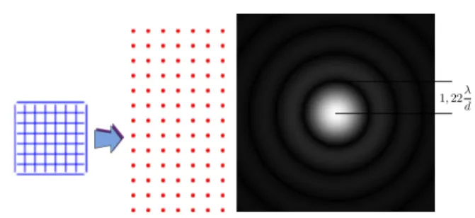 Abbildung 5.145: Beugung an einem Kreuzgitter und an einem kreisförmigen Loch.