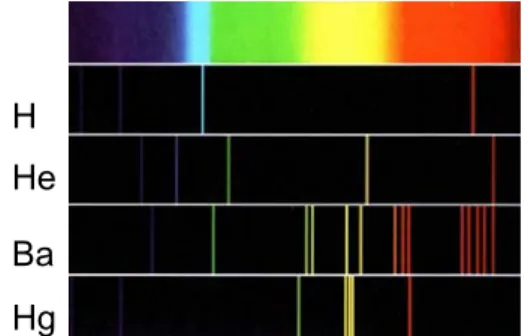 Abbildung 7.19: Spektrum einer thermischen Quelle und von vier atomaren Gasen.