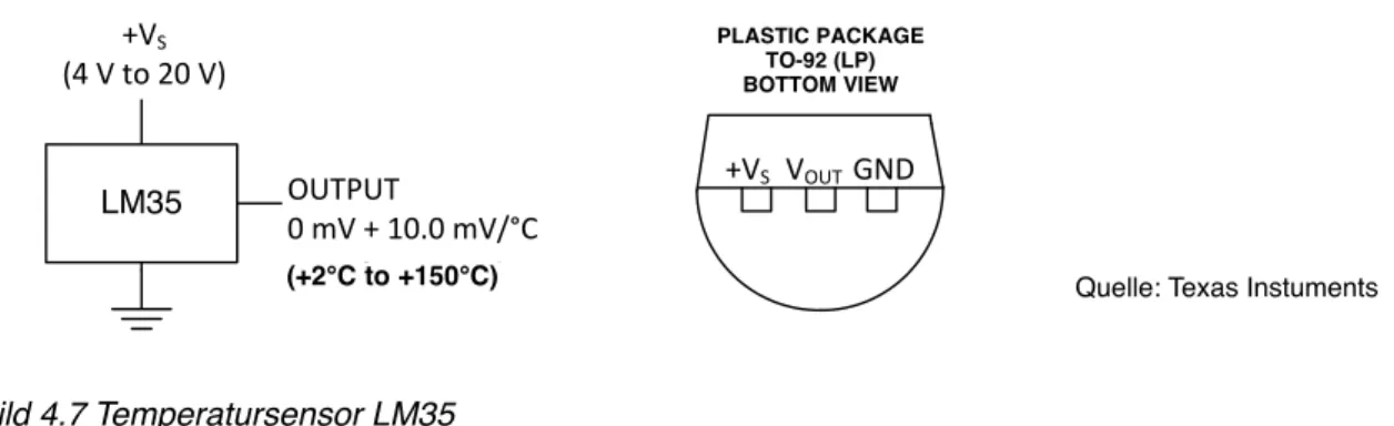 Figure 1. Basic Centigrade Temperature Sensor