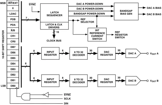 Figure 23. Logic Interface on the AD7303