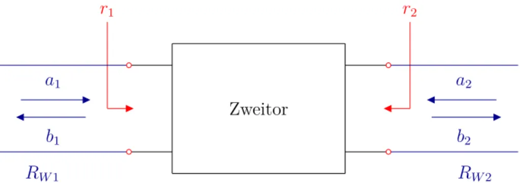 Abbildung 1.2.2 : Zweitor mit Anschlussleitungen und Wellengrößen