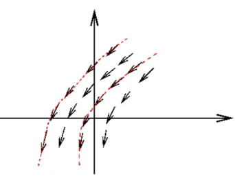 Abbildung 1.1.1: Ein Vektorfeld mit Feldlinien (rot).
