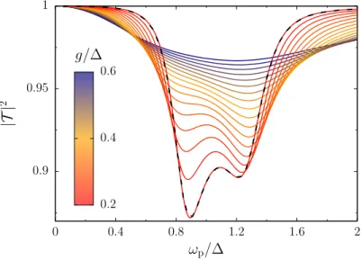 Fig. 4. Transmission |T | 2 as a function of the probe frequency ω p for different values of the qubit- qubit-resonator coupling g