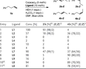 Table 4: Scope of isomerizing alkenes over one carbon. [a]