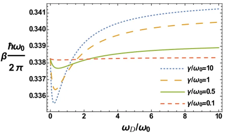 FIG. 4. Contrast between the temperature solution at first order expansion in γ and the full results, showing the characteristic  sat-uration behavior of the full result in contrast with the first order perturbative expansion in γ .