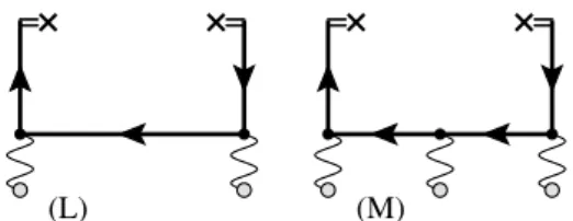 Figure 5. The non-vanishing diagrams that mix quark and gluon operators. The bold lines denote the propagators of quantum fields