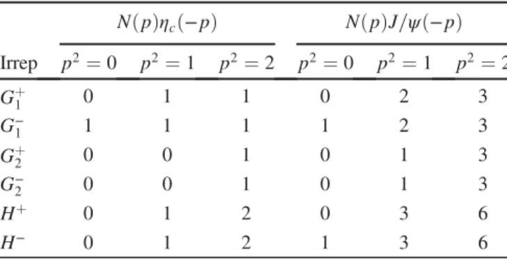 TABLE II. The number of the expected degenerate eigenstates NðpÞMð−pÞ for each row of irrep within noninteracting limit.