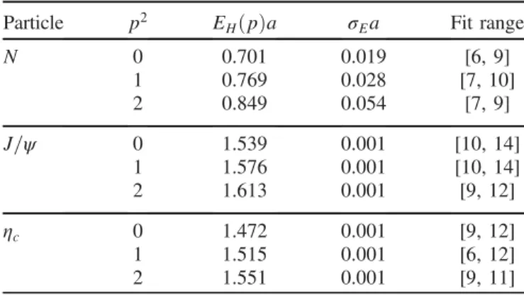 FIG. 3. Effective energies (5) for the lowest four eigenstates of the NJ=ψ system in G þ 2 irrep