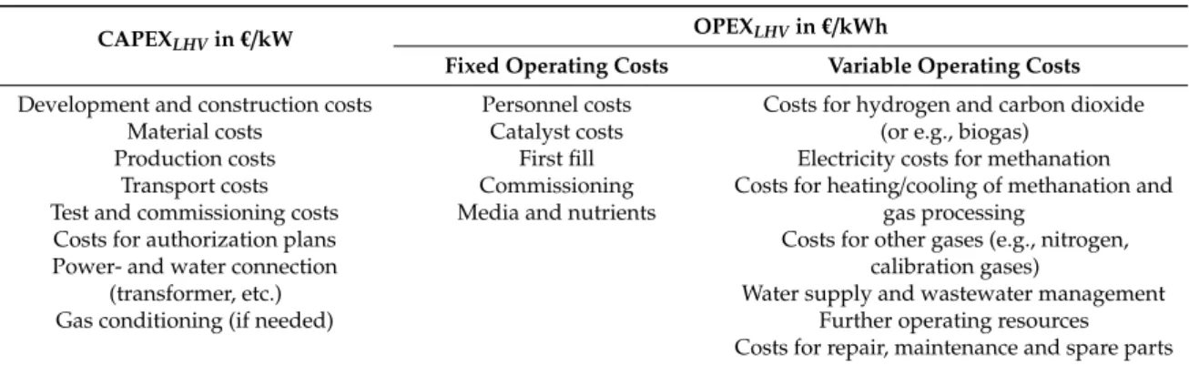 Table 7. CAPEX and OPEX cost parameters for the biological CO 2 -Methanation process.