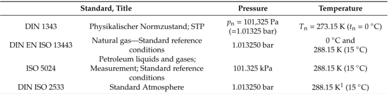Table 3. Existing definitions of standard conditions.