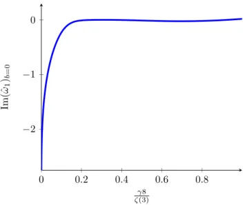 Figure 9. The imaginary part of the coupling correction resummed first QNM frequency for b = 0 on the γ-interval that corresponds to λ ∈ [ ∞ , 1]