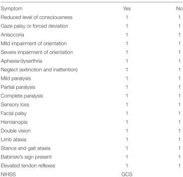 TABLE 1 | Questionnaire on the patients’ symptoms to be filled in by the physicians merely on the basis of the patients’ basic characteristics (age, sex, time between symptom onset, and initial cCT scan) shown in Table 1 and the patients’ initial cCT scans