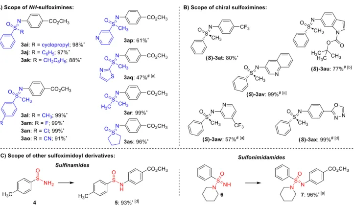 Figure 3. (A) Scope of NH-sulfoximines. (B) Scope of enantiopure substrates. (C) Scope of other sulfoximidoyl derivatives