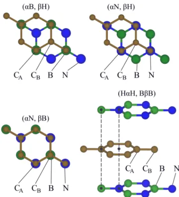 FIG. 1. Three high-symmetry commensurate stacking configu- configu-rations of graphene on hBN, (αB, βH), (αN, βH), and (αN, βB) and the (H α H, B β B) geometry, as an example of hBN encapsulated graphene.