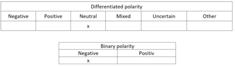 Figure 1 Example of the annotation material