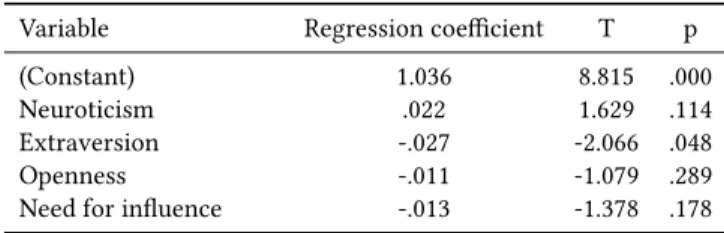 Table 5: Regression Coefficients (Task Completion Rate)