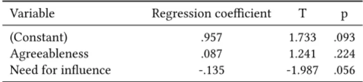 Table 7: Regression Coefficients (Positive Mentions)