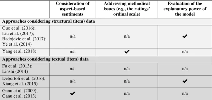 Table 1.  Existing approaches for explaining the overall star ratings of online customer reviews  Table 1 provides an overview of the identified papers