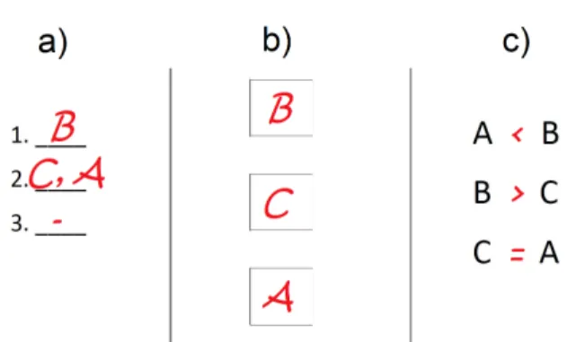 Figure 1: Likert-type items: a) only two labels for the extreme options, b) individual label for each option, c) ordinal-scaled  op-tions.