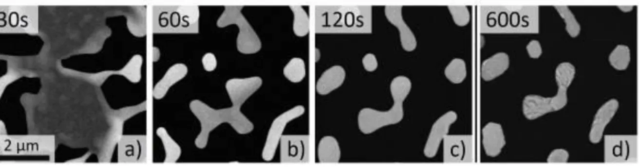 Fig.  1:  a-c)  HAADF-STEM  images  taken  during in  situ  solid-state  dewetting  of  a  Ni/Au  bilayer  thin  film  at 970°C
