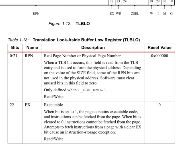 Figure 1-12 illustrates the TLBLO register and Table 1-18 provides bit descriptions and reset  values.
