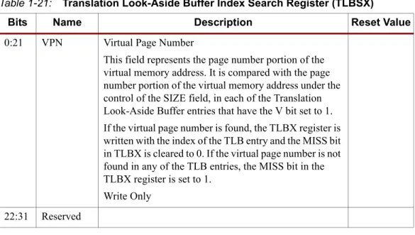 Figure 1-15 illustrates the TLBSX register and Table 1-21 provides bit descriptions and reset values.
