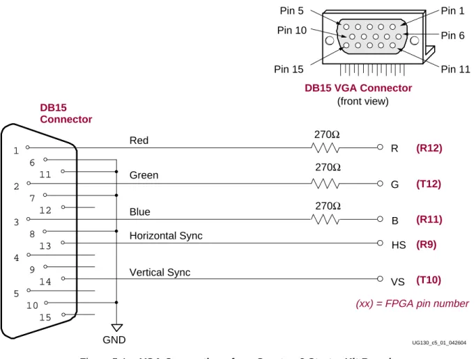 Figure 5-1: VGA Connections from Spartan-3 Starter Kit Board