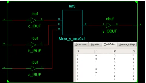 Figure 4: Circuit after technology mapping and contents of the look-up table