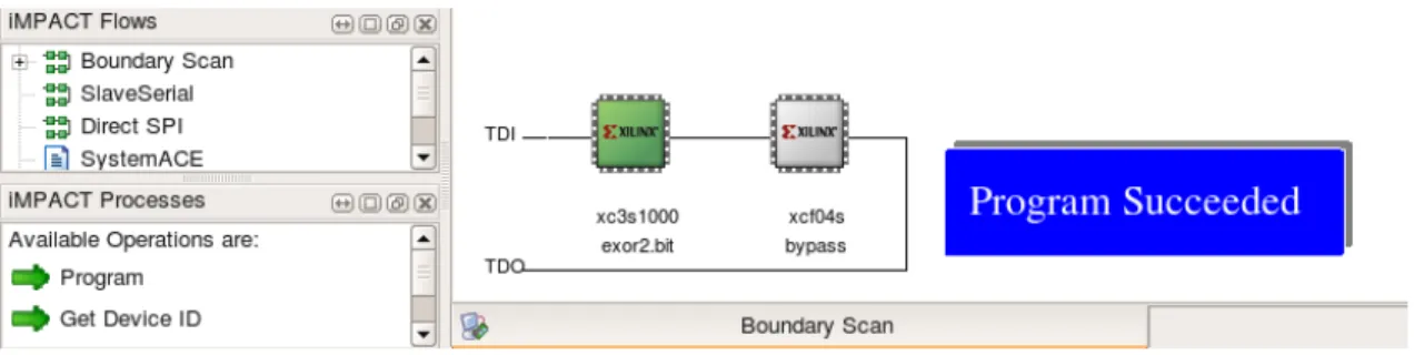 Figure 5: Boundary-scan chain and assignments to both devices